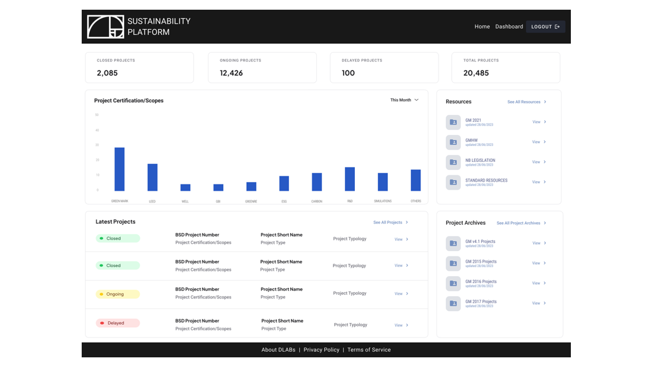 Proj Management & Finance Dashboard